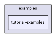 /Users/kerautre/EnCours/DGtal/examples/tutorial-examples/
