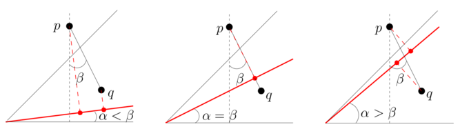 ordre_projections.png
